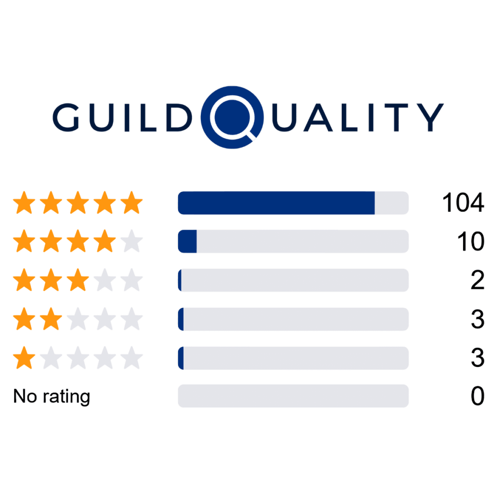 Guild Quality Roofing