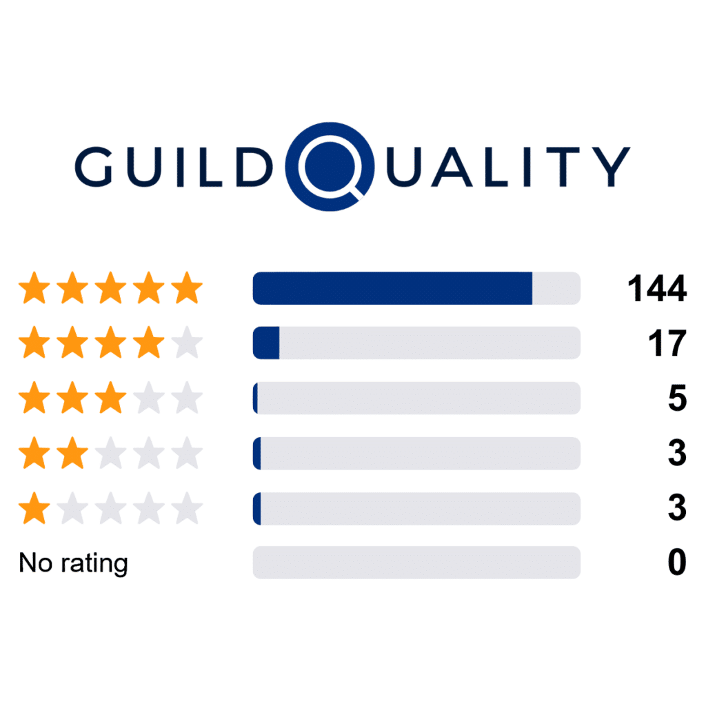 Guild Quality Roofing 2025